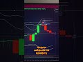 Торгівля без ризику: Стратегія Монтрейд Боллінджер! #shorts