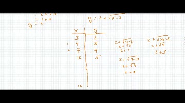 graphing radical functions part 1