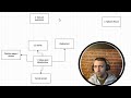 Ethical Hacker Explains Why Networking Is Needed For Hacking!