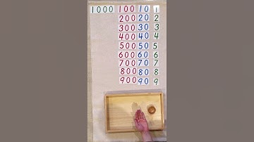 ASSOCIATON OF BEADS AND CARDS Presentation 2 : Bring Card!