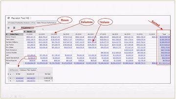 Pivot Tables in Acumatica