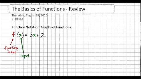 HW 1.3 movie Function Notation and Graphing