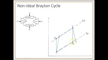 310 The Nonideal Brayton Power Cycle