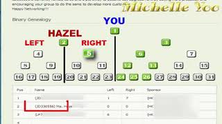 AIM GLOBAL SAAN DAPAT I POSITION ANG NEW MEMBERTutorial   YouTube screenshot 2