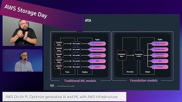 AWS Storage Day 2023 | AWS On Air ft. Optimize generative AI and ML with AWS Infrastructure