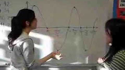 Sinusoidal Relationships