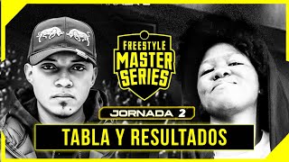 JORNADA 2 | RESULTADOS, TABLA DE POSICIONES, MVP | FMS COLOMBIA 2023