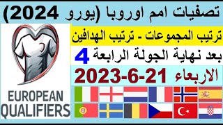 ترتيب تصفيات امم اوروبا يورو 2024 - ترتيب المجموعات اليوم الاربعاء 21-6-2023 الجولة 4 والهدافين