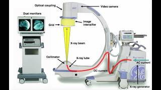 Fluoroscopic solid state flat panel digital detector; real time imaging with higher quality