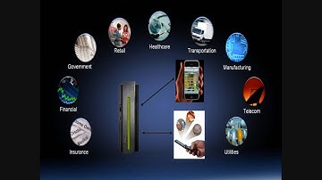 IPhone Zos Modernization Demo v2.0