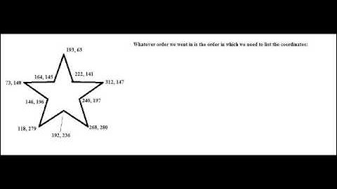 How to Image Map Multiple Dimension Shapes