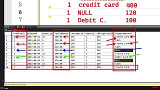 SQL GROUP BY Example Using SQL Server | SQL Masterclass Ep. 22