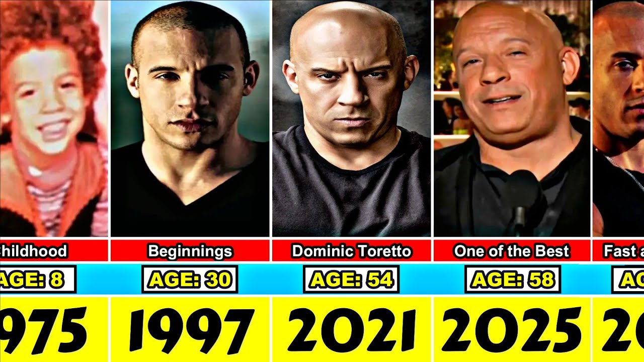 Vin Diesel Transformation From 3 to 58 Year Old (UPDATED) - YouTube