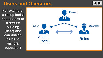 TecomC4 - Persons (Part 3)