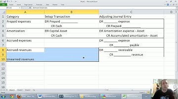 Accounting Basics 3 6  Adjusting Journal Entries Wrap up