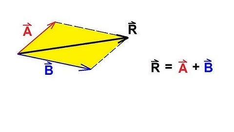 Physics 1 - Vectors (5 of 21) Adding Vectors Graphically - Parallelogram Method