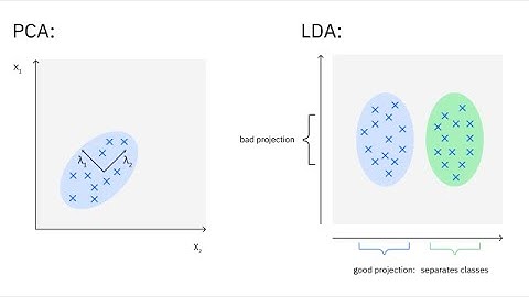 Unraveling Dimensionality Reduction (5 Minutes)