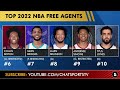 76ers Free Agency: Top 25 Free Agents Ft. Zach LaVine, Bradley Beal, Kyrie Irving, James Harden