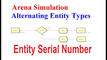 Alternating Entity Types | Entity Serial Number | Arena Simulation