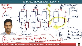 BI DIRECTIONAL RNN – LEC 650