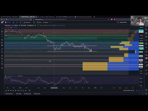 28-11-22 Monday Market Update - The real reason DOGECOIN is up 47%!.  My BIG 3 points