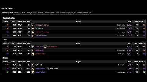 P11S - RDM POV - 96% Parse - Anabeisos Savage FFXIV