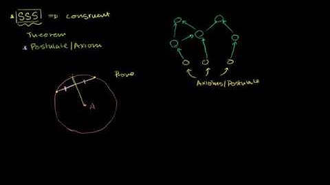 SSS to Show a Radius is Perpendicular to a Chord that it Bisects