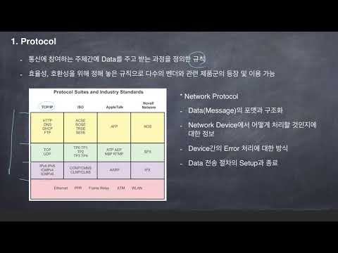 1.[Data 전달 과정] protocol 이란?