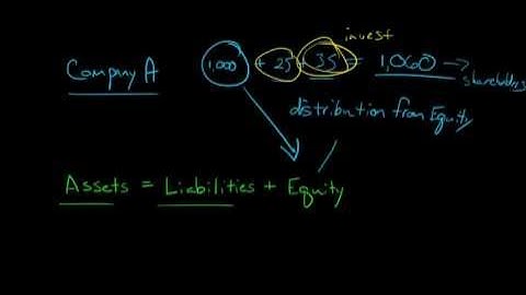 Explaining the concept of a Dividend