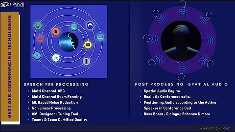 Next Generation Conferencing Applications -- AMI Technologies