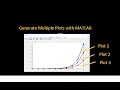Generating Multiple Plots with MATLAB (matlab hold on command)