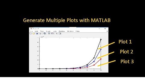 Generating Multiple Plots with MATLAB (matlab hold on command)