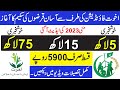 how to apply for Akhuwat Foundation Loan Scheme 2023 | Prime Minister Youth Loan Scheme 2023 |