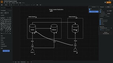 DB Replication #4: Multi Leader replication