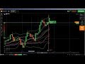 Candlestick Chart Analysis: guide to technical analysis & candlesticks...