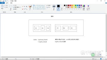 千锋Java教程：25  两个节点环境下replica shard是如何分配的
