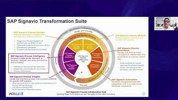 SAP Signavio Process Intelligence in Action | Intellioz Webinar Series