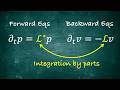 Forward and Backward PDEs Come as a Pair, Connected by Adjoints - Stochastic Processes & PDEs (7/8)