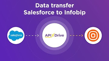 Salesforce CRM and Infobip Integration | How to download new leads from Salesforce CRM to Infobip