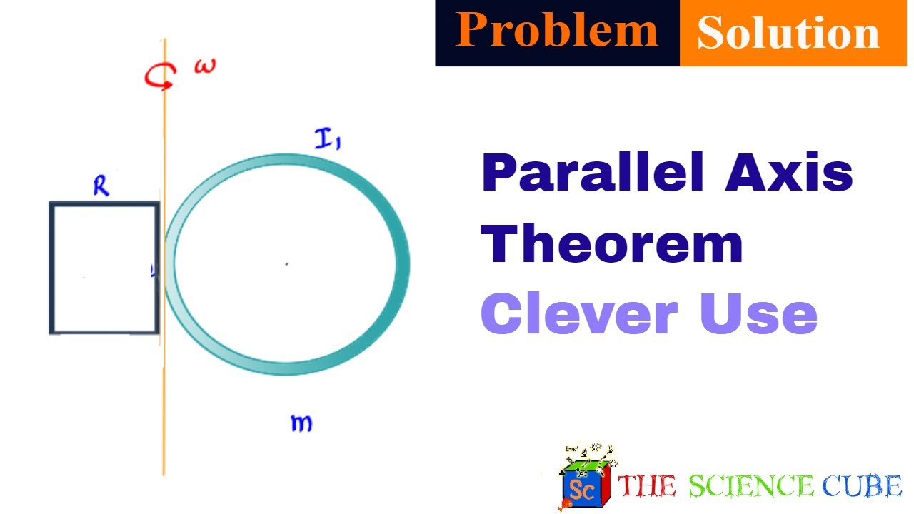 Determine the moment of inertia of a ring perpendicular to tangent and its  plane. | Homework.Study.com