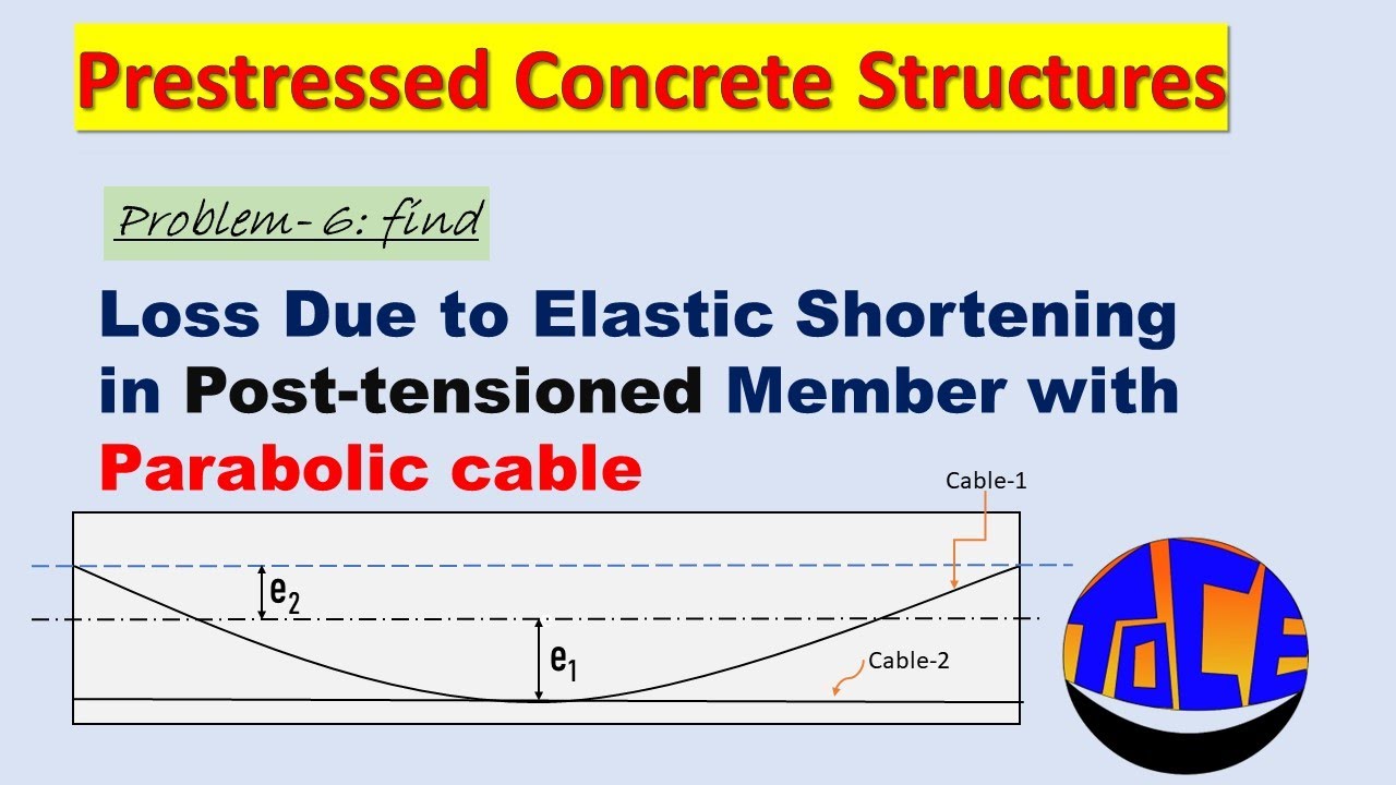 Post Elastic Loss Due to Elastic Shortening in Post-tensioned Member with Parabolic ...