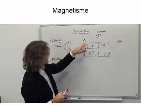 Video: Is magnetisme en elektrisiteit dieselfde?