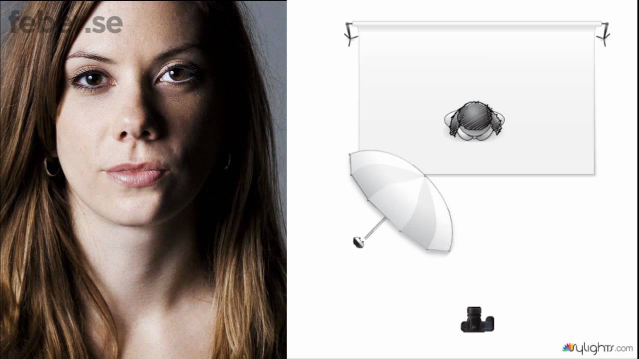 Febers ljusskola del 3: En blixt och hög kontrast