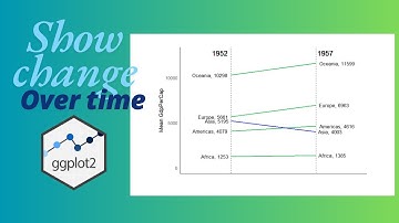 Make a Slope Chart today!