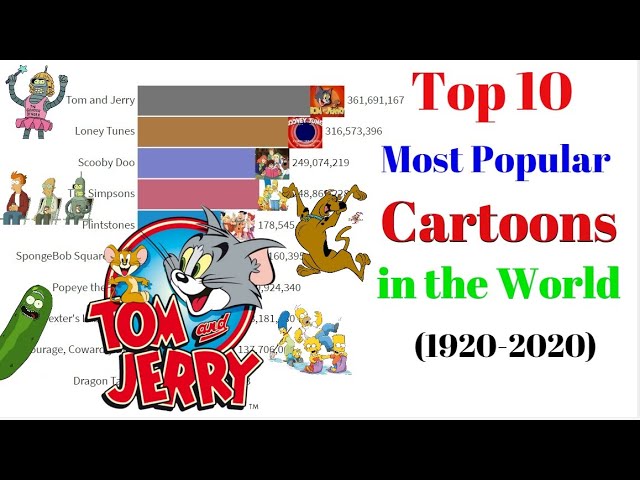 Most Popular Cartoon In the World (1920-2020)Bar Chart Race - YouTube