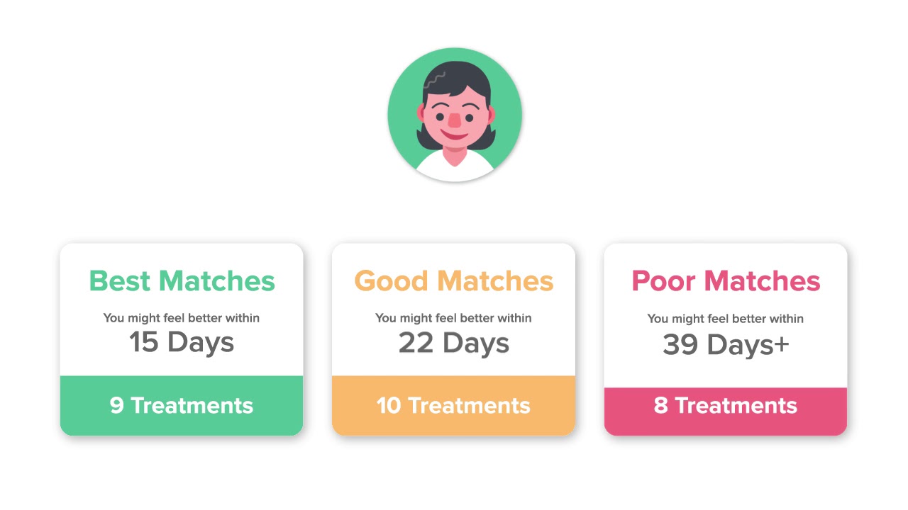 Ivermectin Covid19 Treatment Guidelines