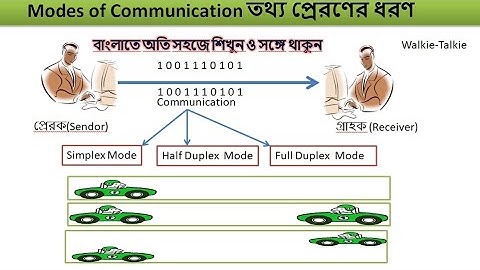 16 April 2020 || CLASS-3||Modes of Communication || Simplex ,Half-duplex &full-duplexবাংলাতে শিক্ষা