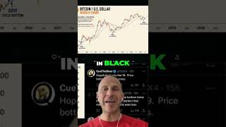 Bitcoin Death Cross: Is the Bottom Already IN?