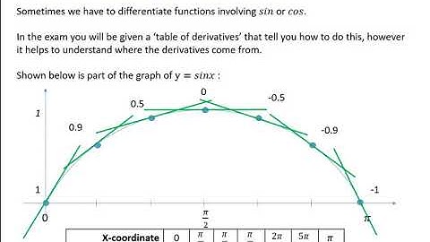 Higher Maths Differentiation Trig functions