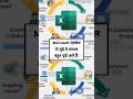 Excel basic information 💻🖥️ #computergk #computerscience #shortsfeed #short #computer #excel #yt